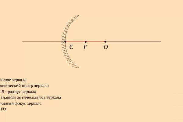 Наркоплощадки кракен